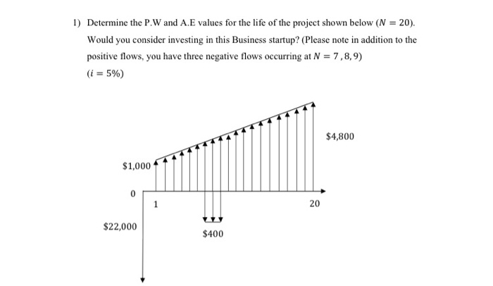 Solved 1 Determine The P W And A E Values For The Life O Chegg Com