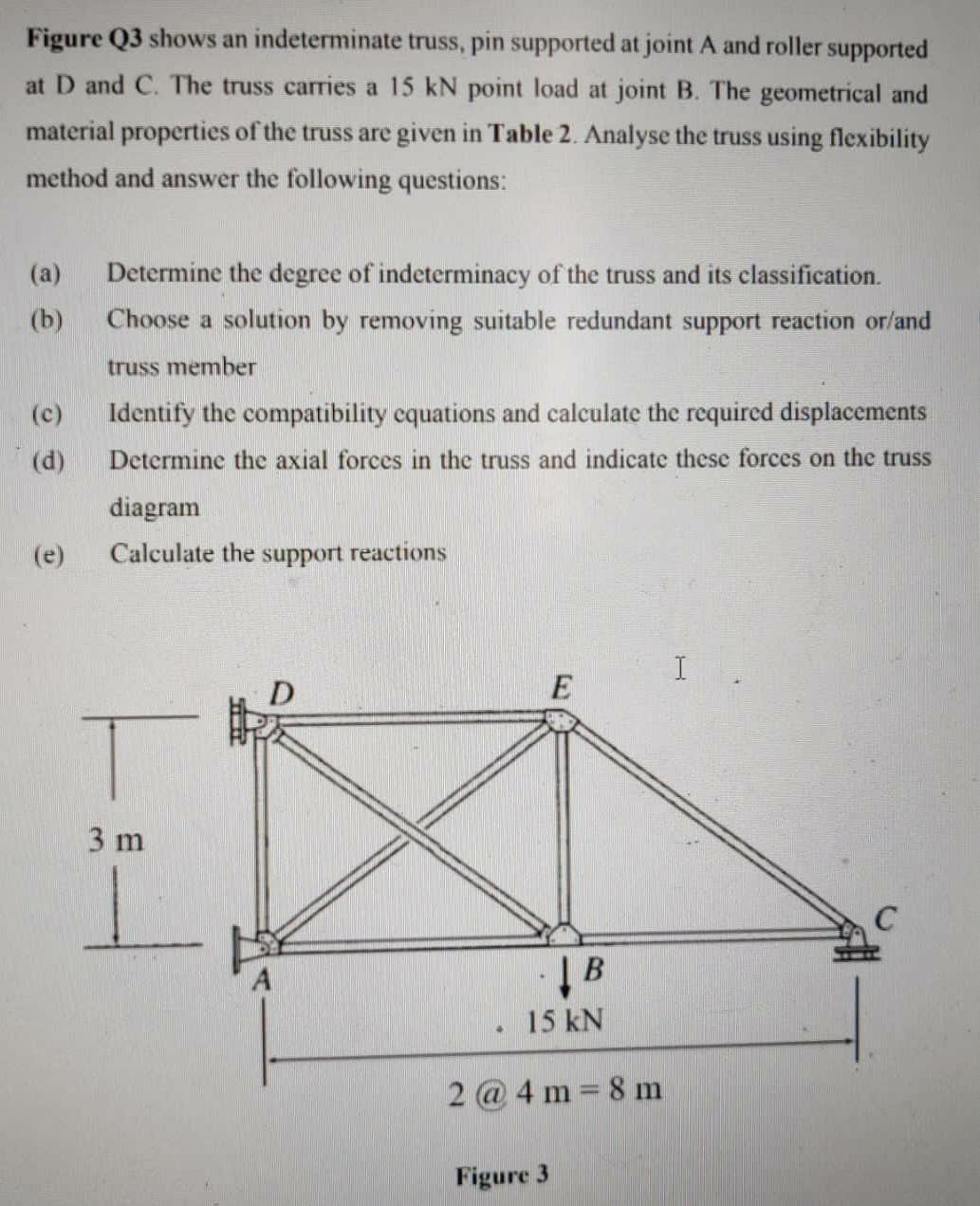 Solved Figure Q3 shows an indeterminate truss, pin supported | Chegg.com