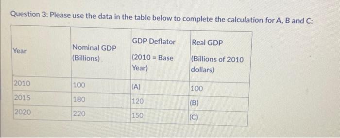 Solved Question 3: Please use the data in the table below to | Chegg.com