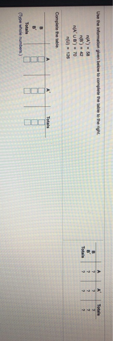 Solved Use the information given below to complete the table | Chegg.com