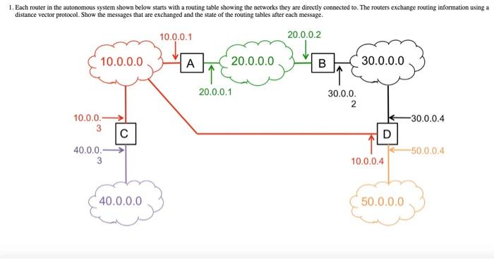 Solved 1. Each router in the autonomous system shown below | Chegg.com