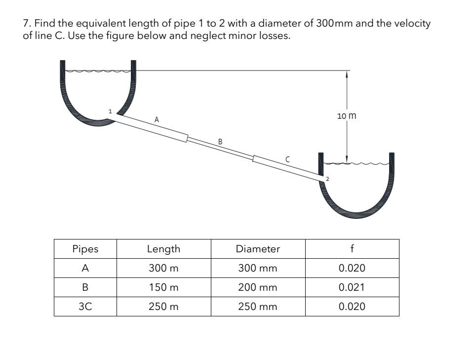 Solved 7. Find the equivalent length of pipe 1 to 2 with a