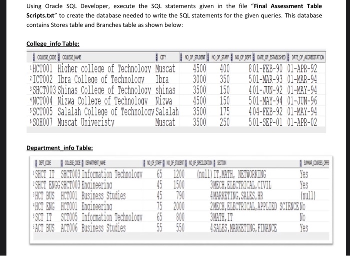 Solved Using Oracle Sql Developer Execute The Sql Chegg Solved Using Oracle Sql Developer Execute The Sql Chegg