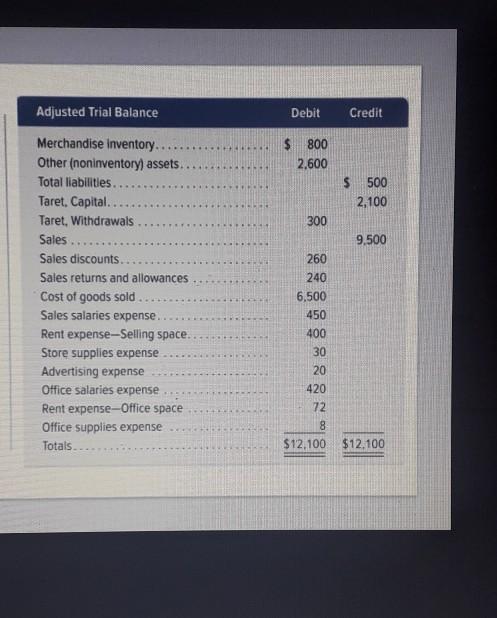 Solved Debit Credit Adjusted Trial Balance Merchandise | Chegg.com