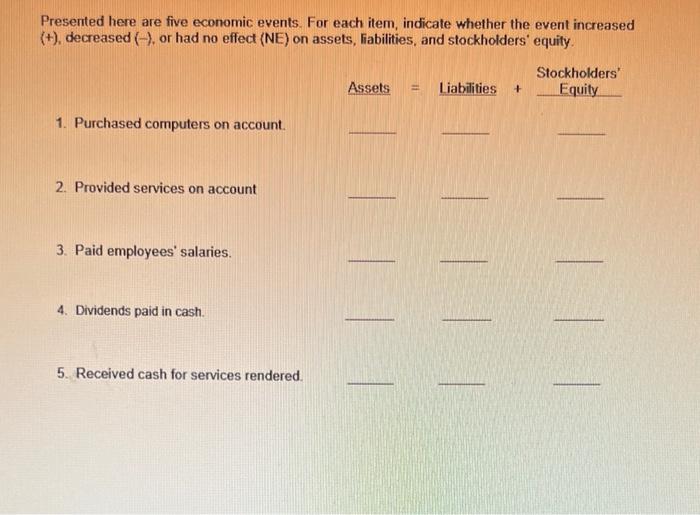 Solved Presented here are five economic events. For each | Chegg.com