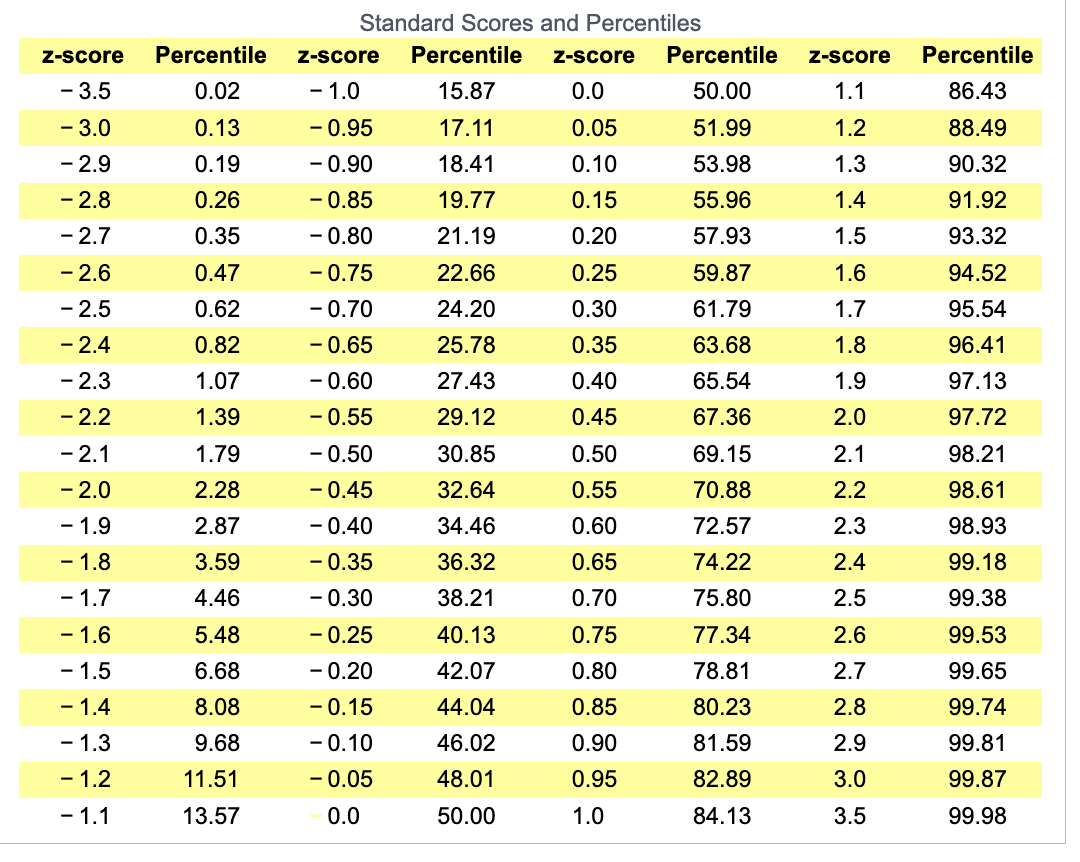 Solved Scores on the quantitative portion of an exam have a | Chegg.com