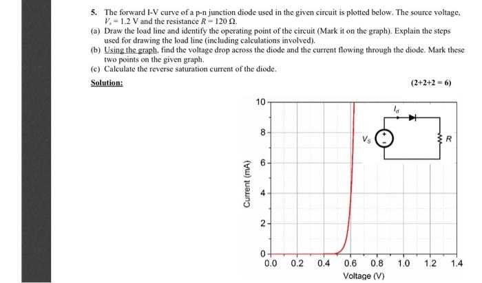 Solved 5. The forward I-V curve of a p-n junction diode used | Chegg.com