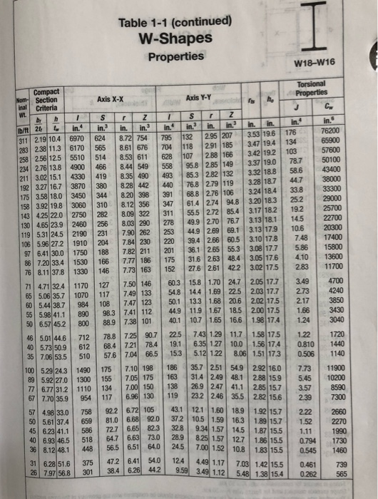 Problem 2: A W18x71 has been selected for the hi [30 | Chegg.com