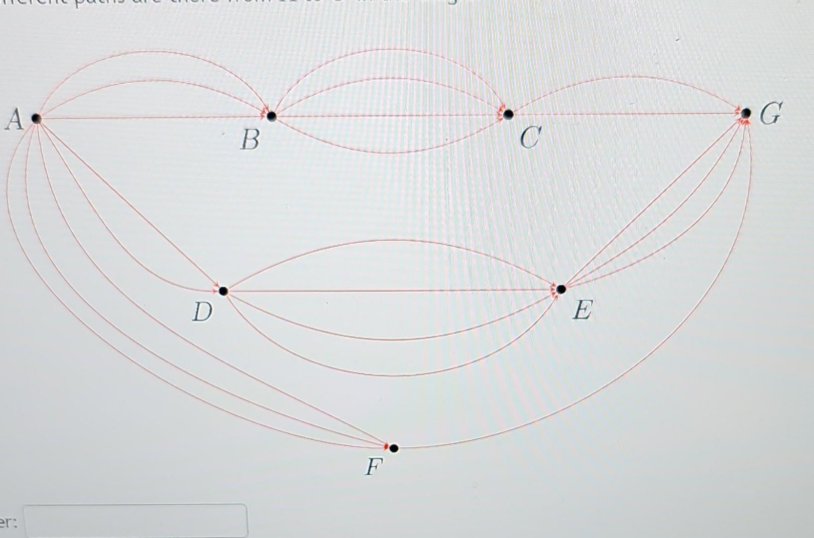 Solved How Many Different Paths Are There From A To G In The | Chegg.com