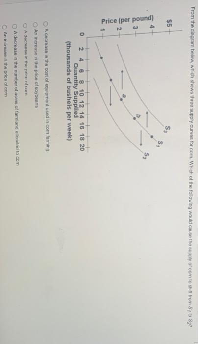 Solved From the diagram below, which shows three supply | Chegg.com