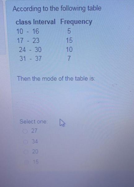 Solved According to the following table class Interval | Chegg.com