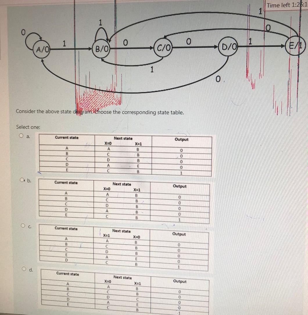 Solved Select one: a. b. c. d. | Chegg.com