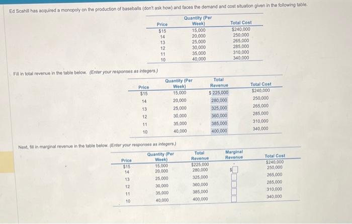 Solved FW in total revenue in the table below. (Enter your | Chegg.com