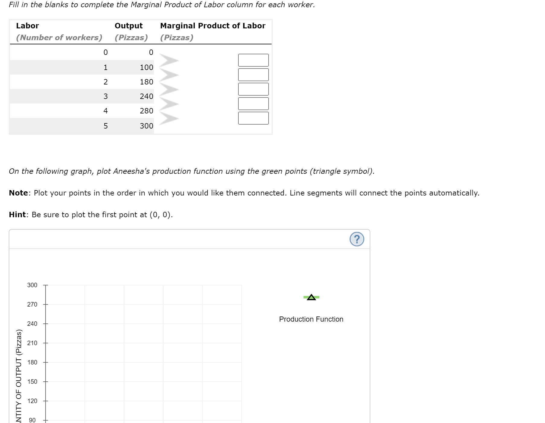 Solved Fill in the blanks to complete the Marginal Product | Chegg.com