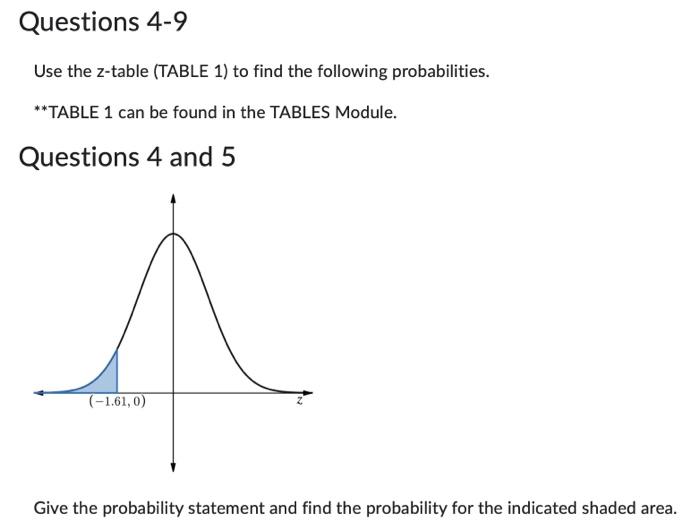 Solved TABLE 1 CUMULATIVE PROBABILITIES FOR THE STANDARD | Chegg.com