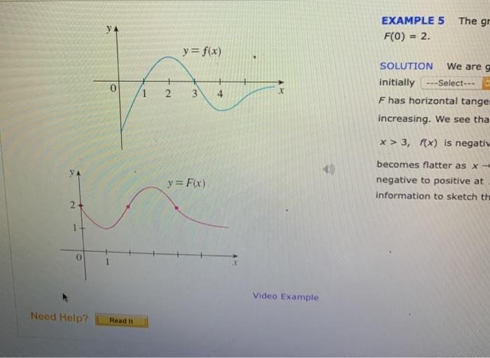 Solved Example 5 The Graph Of A Function Fis Given In The Chegg Com