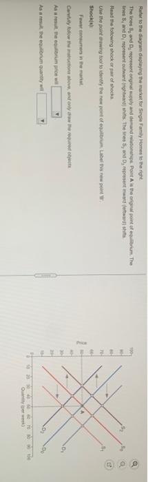 Solved Refer to the diagram displaying the market for Single | Chegg.com