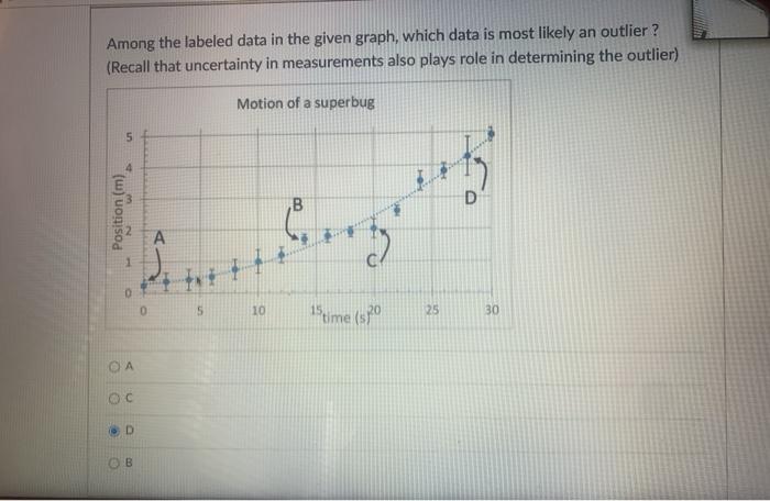Solved Among the labeled data in the given graph, which data | Chegg.com
