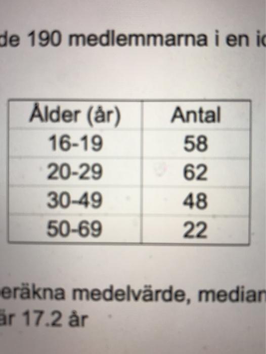 Solved Calculate the mode, mean and median age for the | Chegg.com
