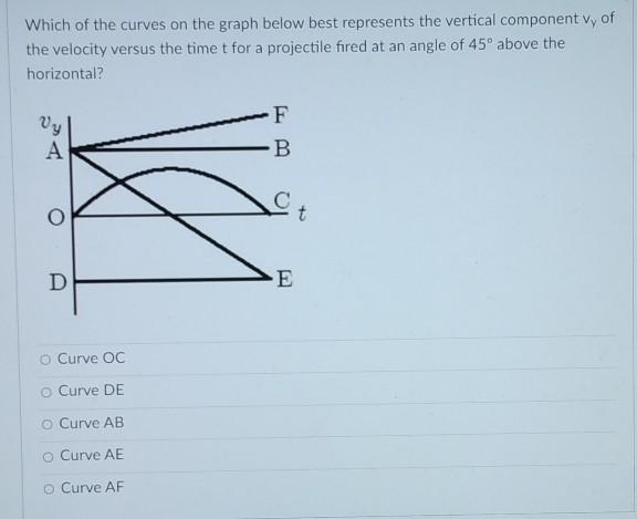 Solved Which of the curves on the graph below best | Chegg.com