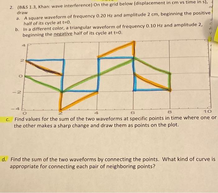Solved I want the answer for c + d | Chegg.com