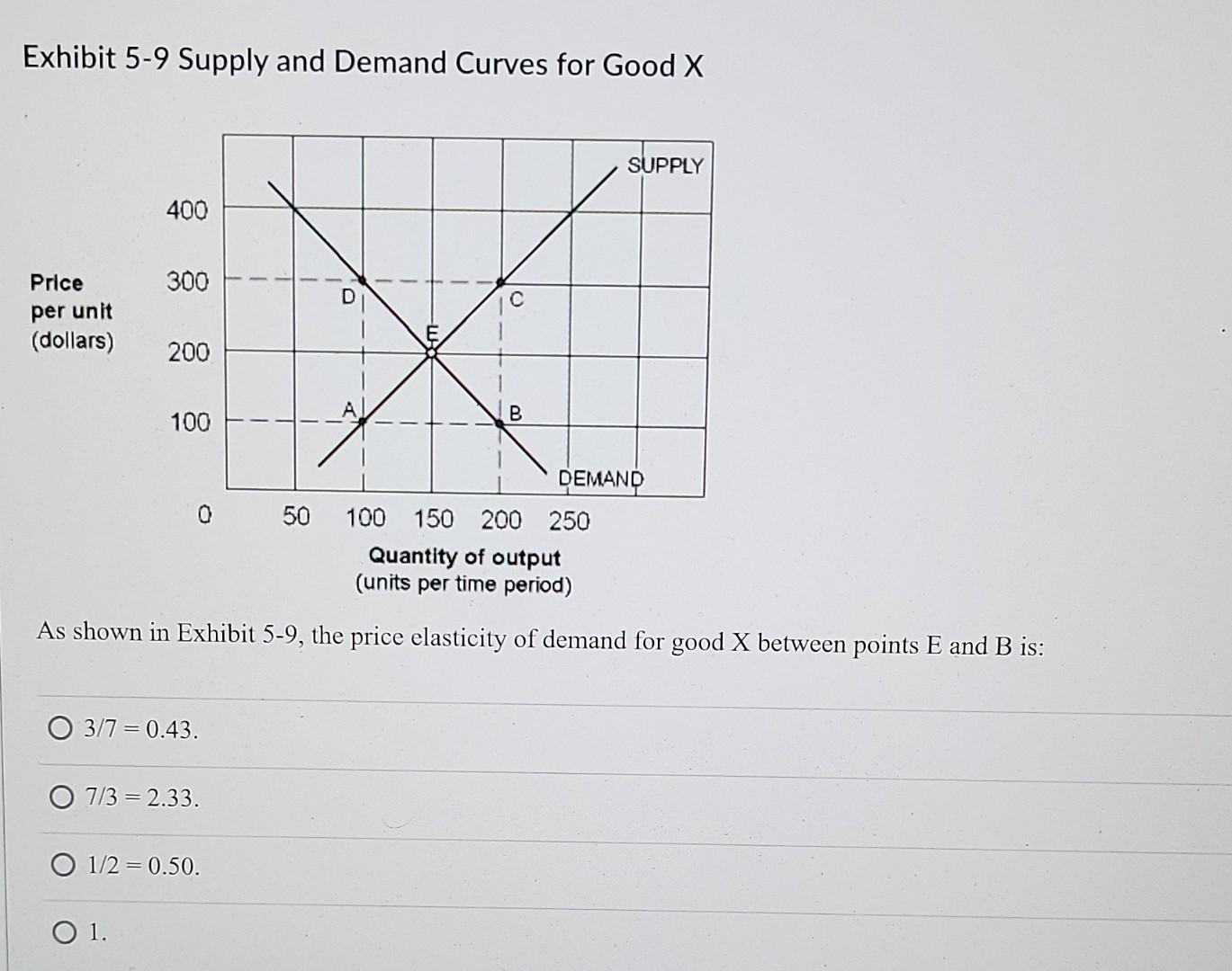 Supply And Demand Curves Reflect The Availability At Jason Eby Blog