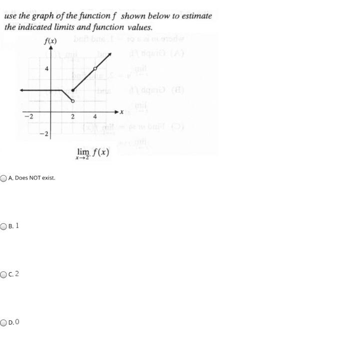 Solved use the graph of the function f shown below to | Chegg.com