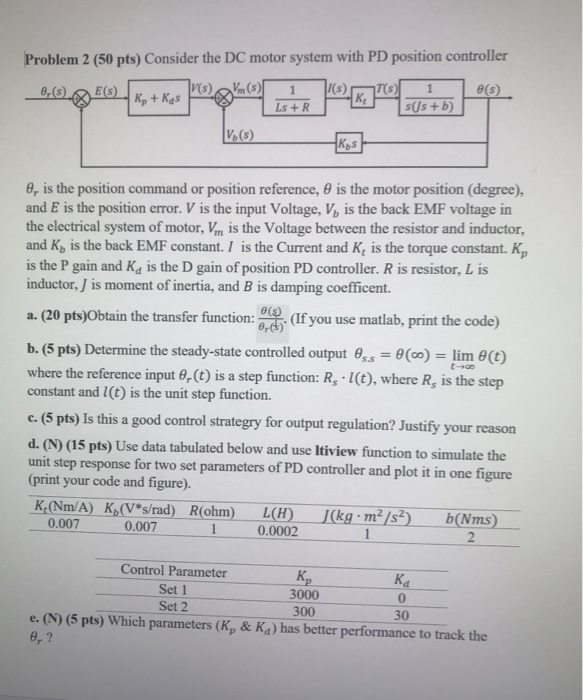 Solved Problem 2 (50 pts) Consider the DC motor system with | Chegg.com