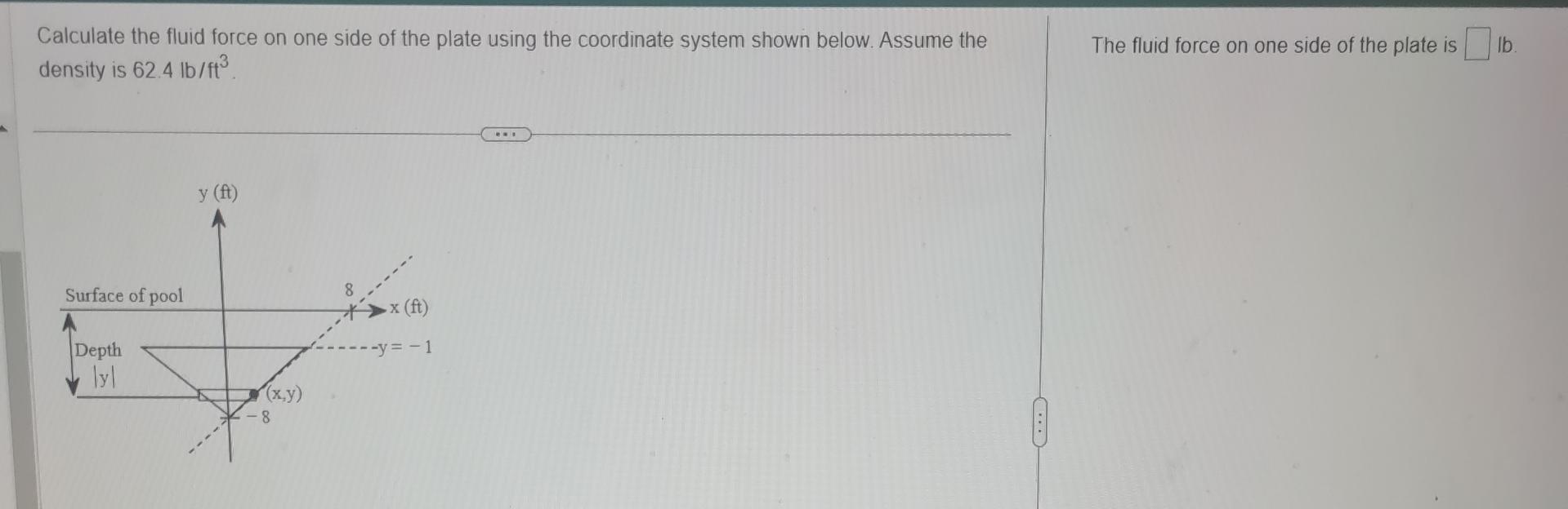 Solved Calculate the fluid force on one side of the plate | Chegg.com