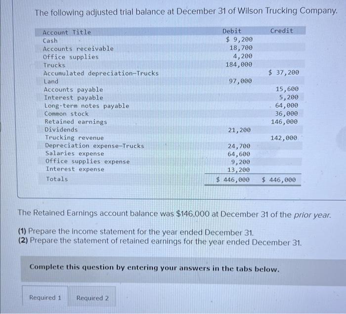 [Solved]: The Following Adjusted Trial Balance At December