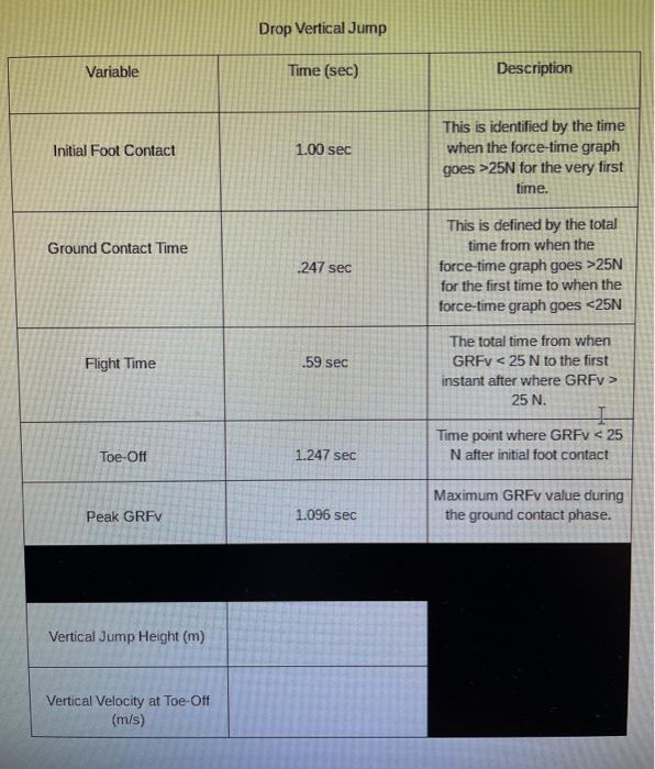 this is for a drop vertical jump.i filled out all | Chegg.com