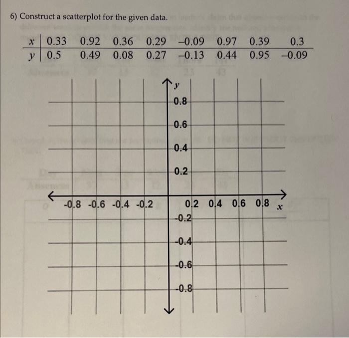 6) Construct a scatterplot for the given data.