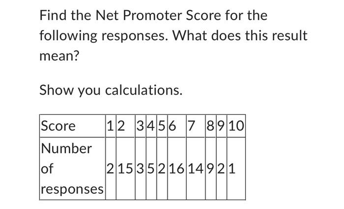 Solved Find the Net Promoter Score for the following | Chegg.com