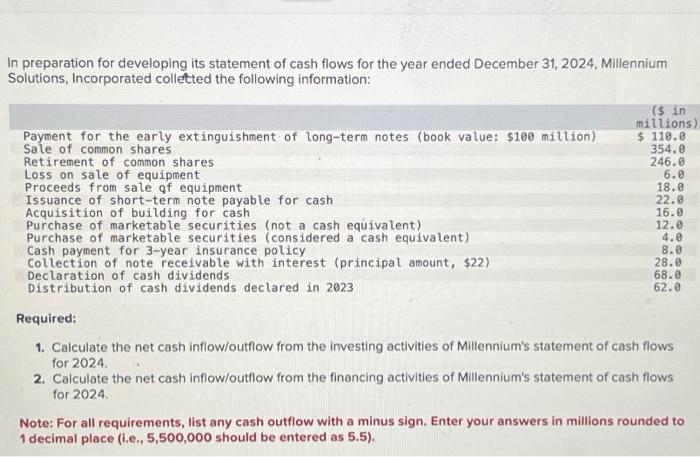 Solved In Preparation For Developing Its Statement Of Cash Chegg Com   Image