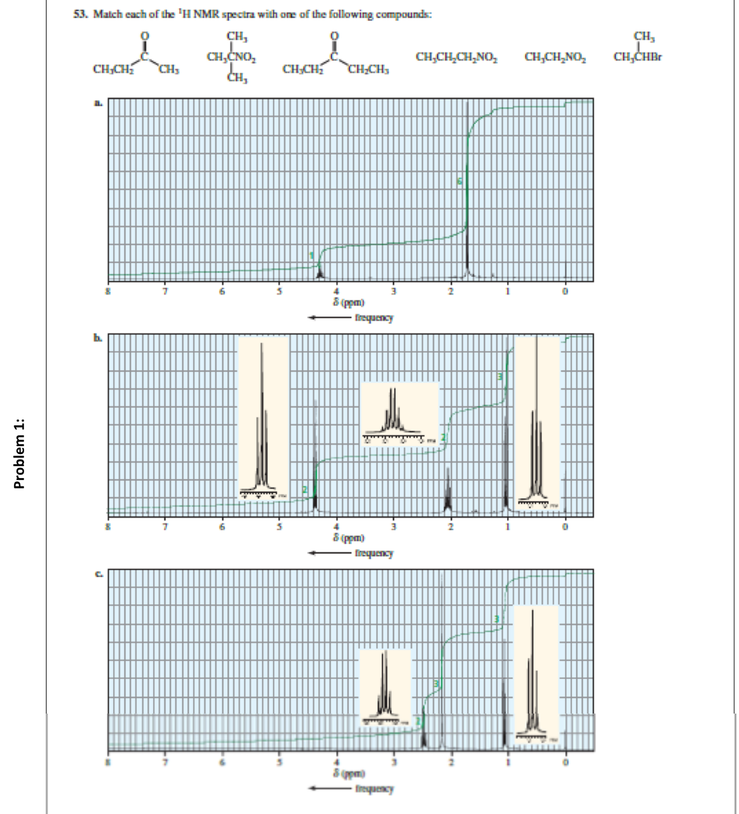 Solved Match each of the 'H NMR spectra with one of the | Chegg.com