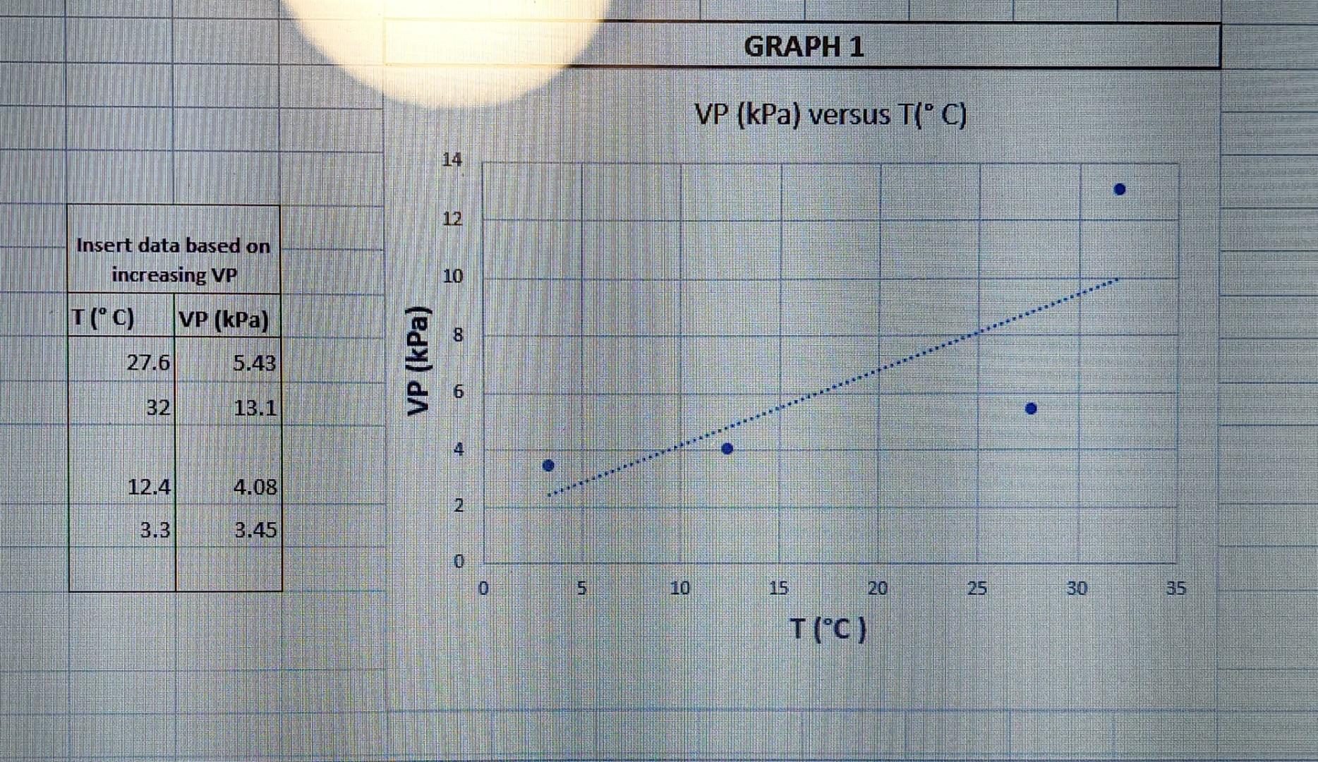 Solved 9 Atmospheric Pressure (kPa) 101.87 10 Substance | Chegg.com