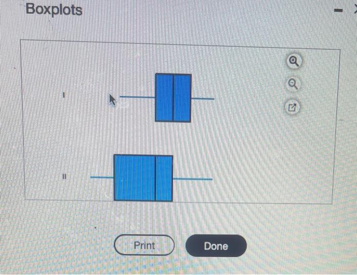Solved Which of the accompanying boxplots ilknly has the | Chegg.com