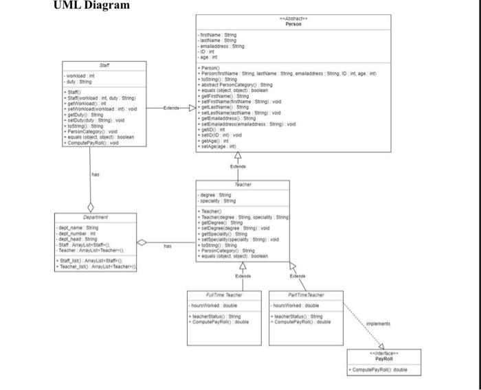 Solved UML DiagramImplementation Details 1. Implement an | Chegg.com