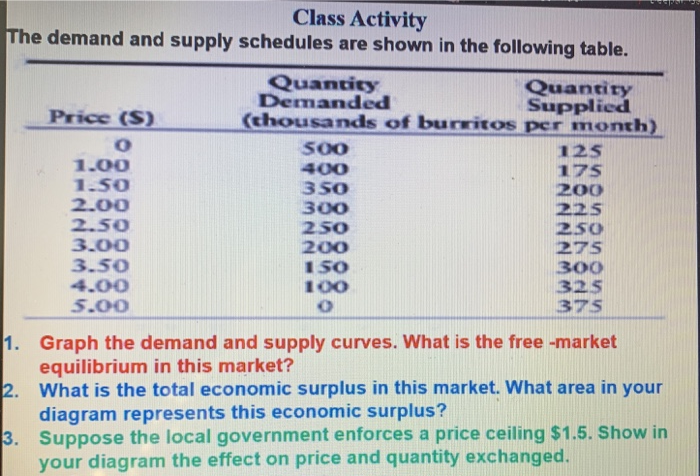 Solved Class Activity The demand and supply schedules are | Chegg.com