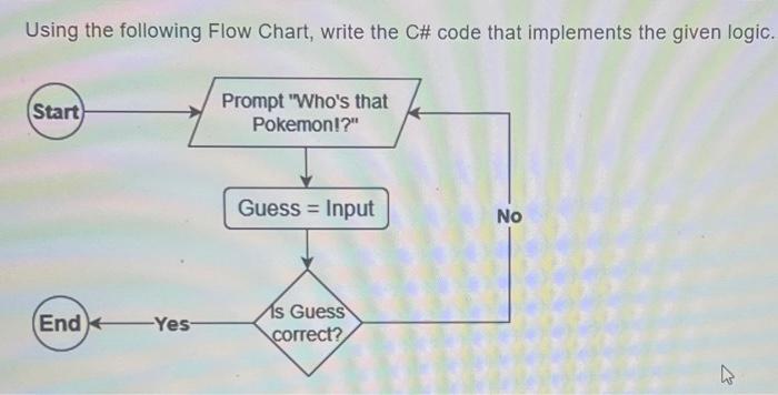 Solved Using the following Flow Chart, write the C# code | Chegg.com