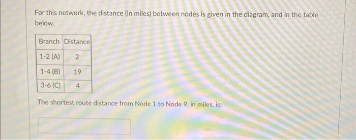 Solved The following network shows the possible routes from | Chegg.com
