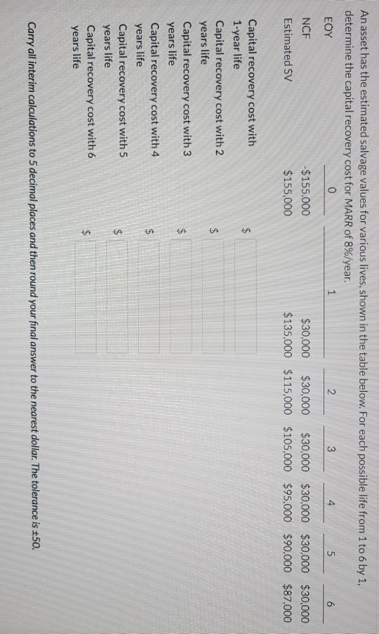 Solved An asset has the estimated salvage values for various