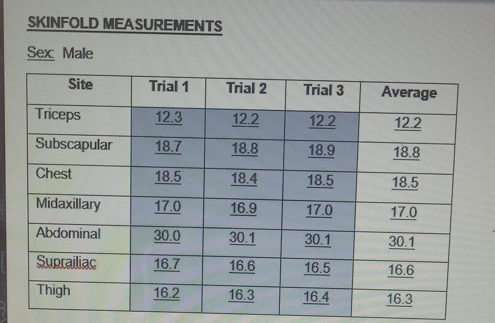 Data Sheet DESCRIPTIVES Age (y) Height (cm) 180 | Chegg.com