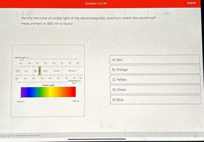 Solved Identify the color of visible light of the | Chegg.com