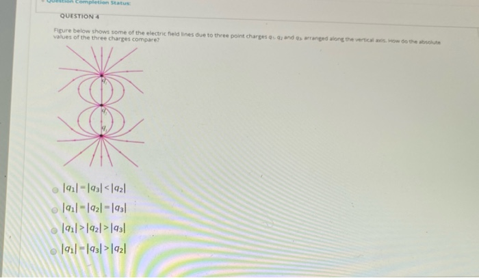 Solved en completion Status QUESTION 4 Figure below shows | Chegg.com