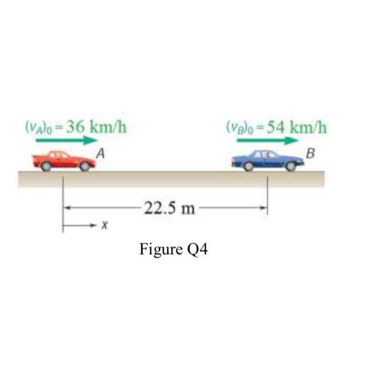 Solved Automobiles A And B Are Traveling In Adjacent Highway | Chegg.com