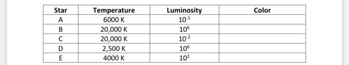 Solved 14. Which of these stars are on the Main Sequence? | Chegg.com
