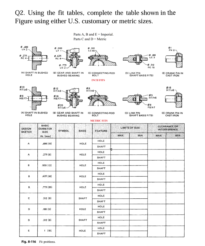 using the fit tables, complete the tables shown in | Chegg.com