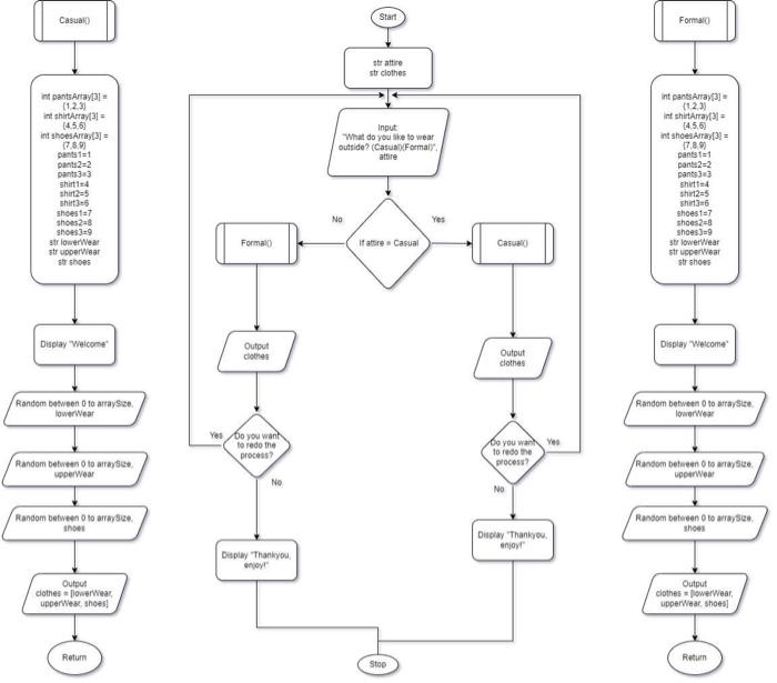 Solved hello i need help to explain the simple data handling | Chegg.com