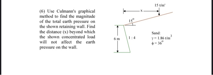 Solved 15 t/m' (6) Use Culmann's graphical method to find | Chegg.com